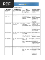 Confira Relação Dos Projetos Qualificados