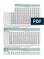 Pipe Sizing