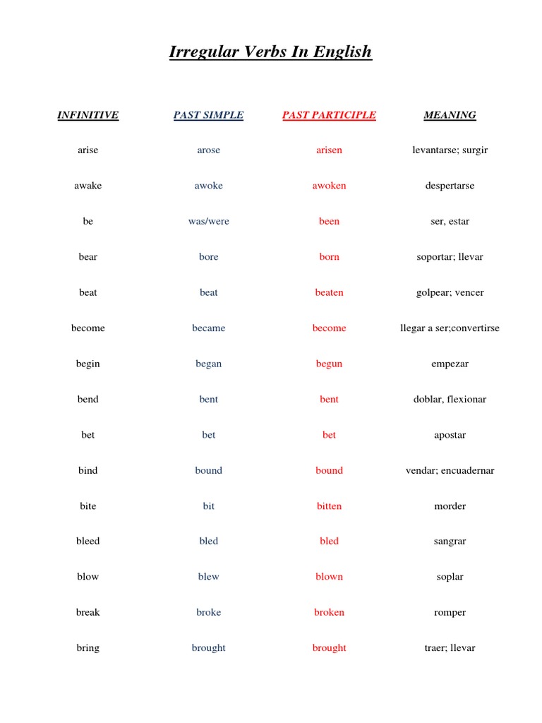 Irregular Verbs and Basic Grammar English Rules | PDF | Pronoun ...