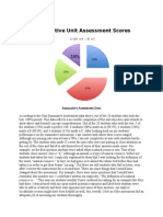 Summative Assessment Data