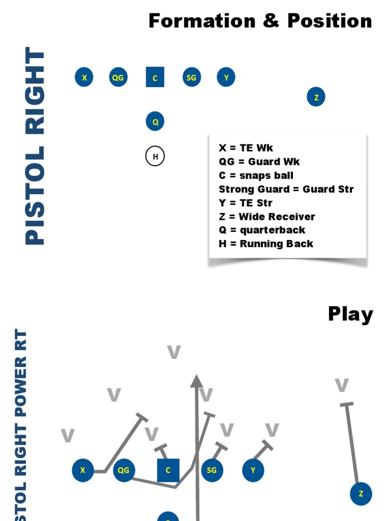 Pistol Formation Playbook for 8-Man Football | PDF | Quarterback