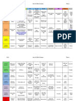 intro, cells & systems unit plan