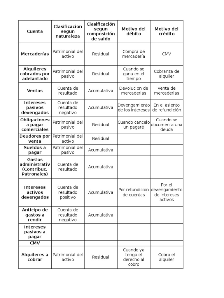 itc-cuadro-cuentas-pdf-pagos-responsabilidad-contabilidad