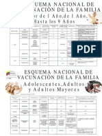 Esquemas de Vacunacion Venezuela