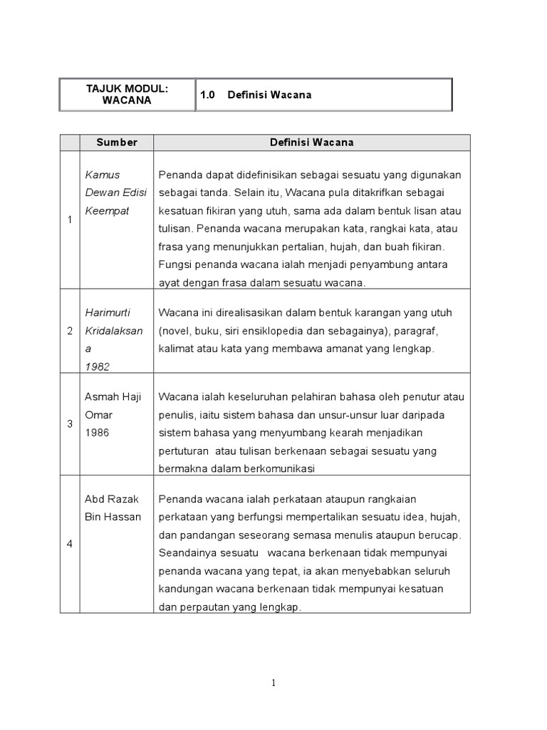 Tugasan Bm Wacana Azmi Pdf
