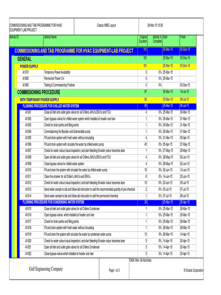 HVAC Testing & Commissioning Schedule-LABS | Hvac | Energy Technology ...