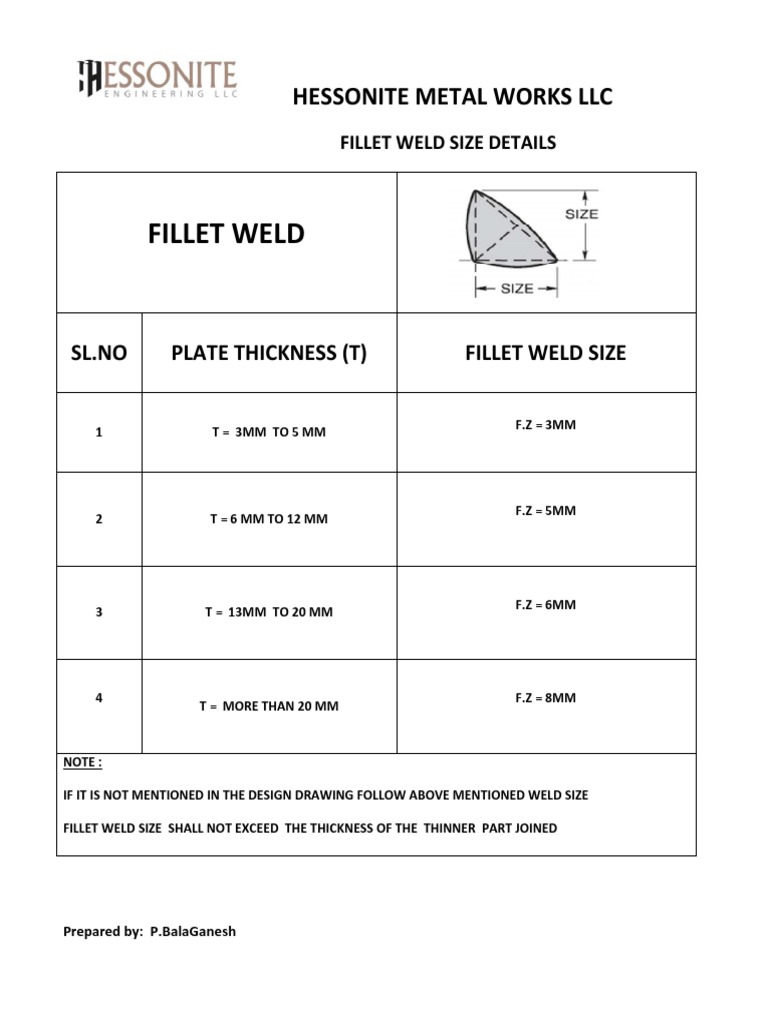 Fillet Weld Size Guidelines | PDF