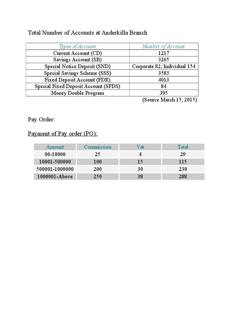 Anderkilla Branch Account Overview | PDF | Flat Tax | Banks