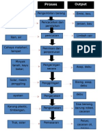 Input, Proses, Output