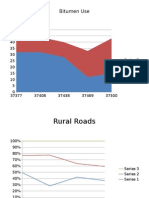 Bitumen Usage