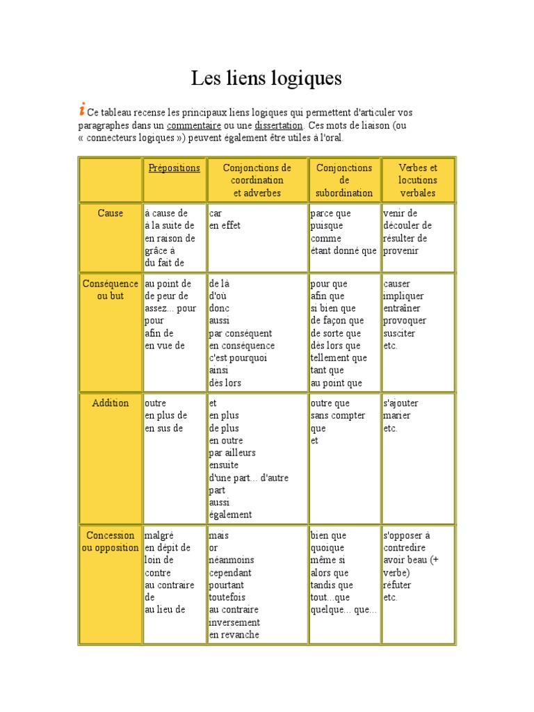 Les Liens Logiques | PDF