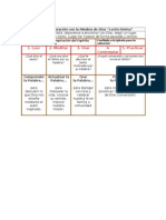 Esquema de Oración Con La Palabra de Dios