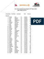 10k Mens Results Ages