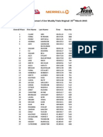 5k Womens Results