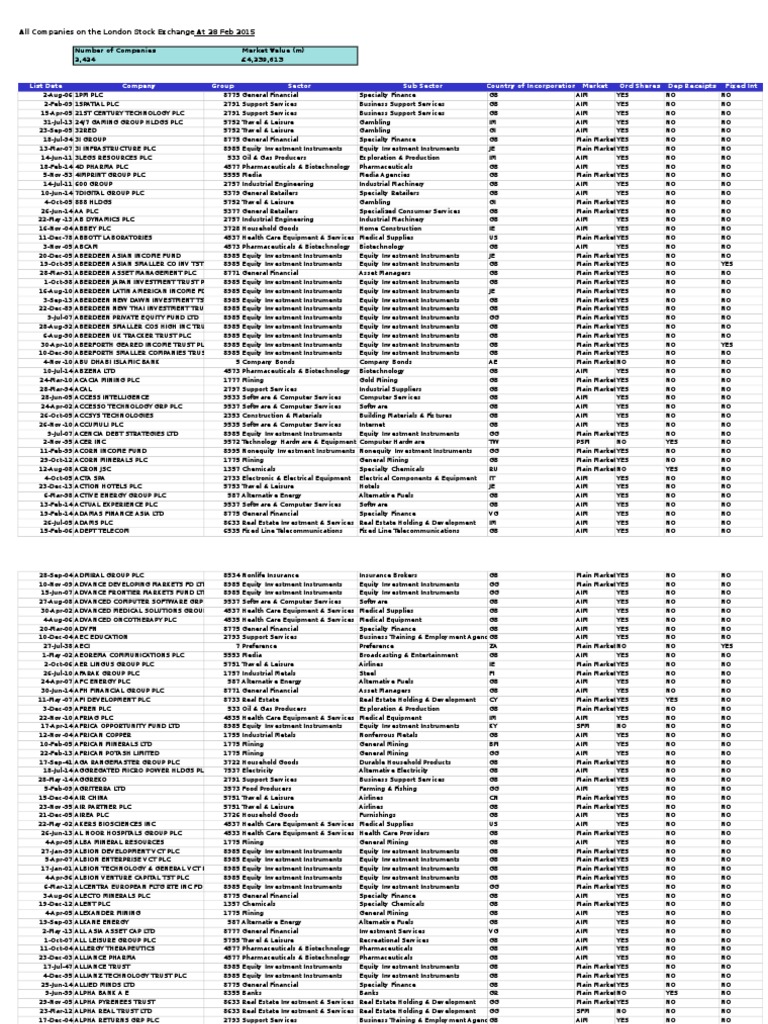 List of All Companies PDF Financial Services Companies Companies