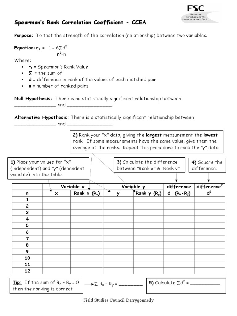 Spearman's Rank Correlation Guide | PDF | Teaching Methods & Materials ...