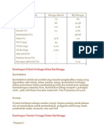 Kandungan Nutrisi Tertinggi Dalam Biji Mangga