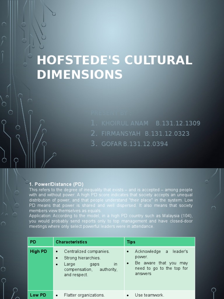 Hofstede's Cultural Dimensions | PDF | Masculinity | Gender