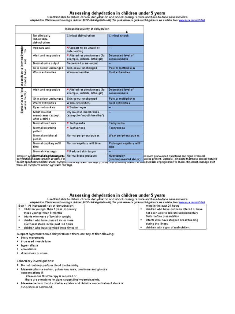Dehydration Assessment | PDF | Dehydration | Shock (Circulatory)