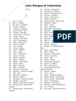 Daftar Suku Bangsa Di Indonesia