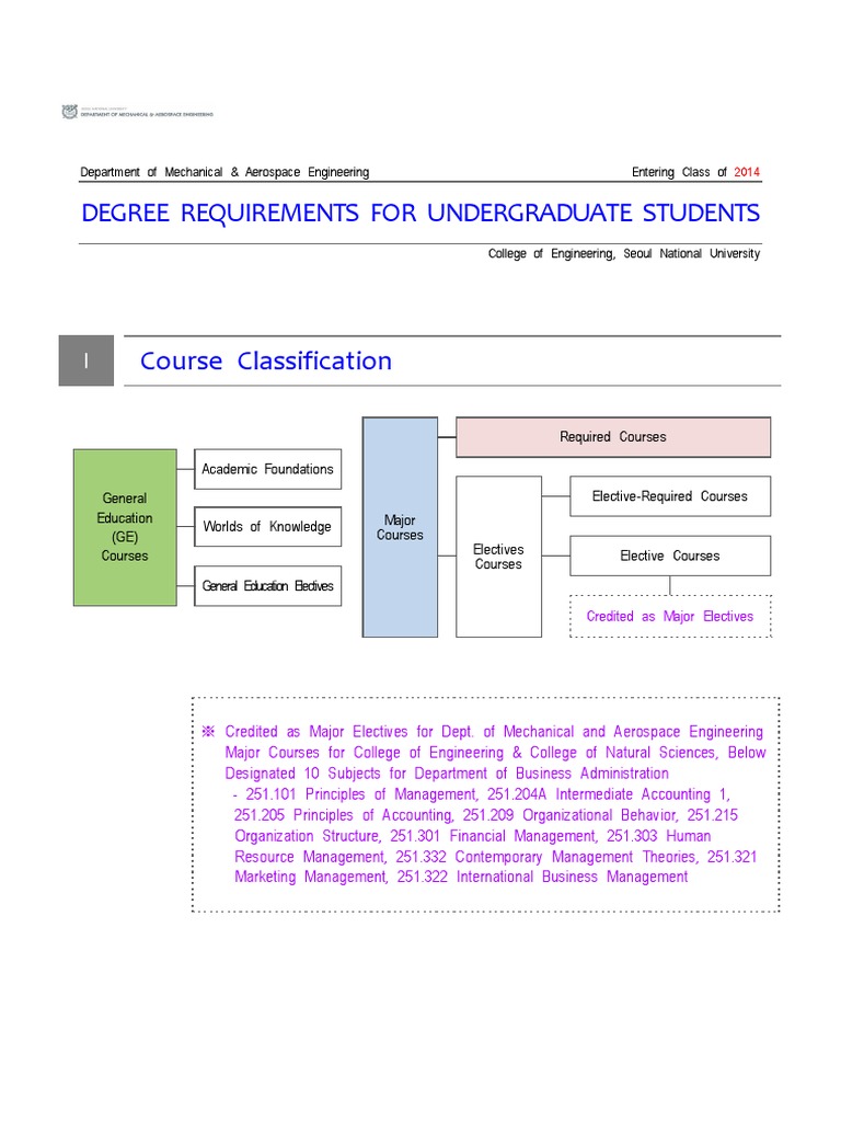 SNU MAE Degree Requirements For Under 2014 (20141022) PDF Aerospace