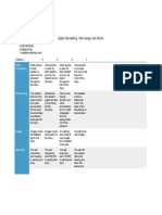 Storytelling Rubric