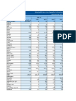 Selected State Wise Capacity Estimation On Non Major Ports