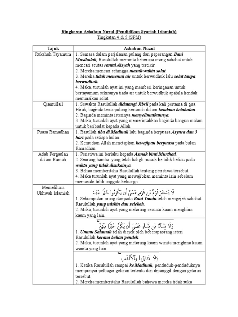 Buku Teks Pendidikan Syariah Islamiah Tingkatan 4 Pdf