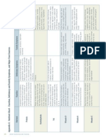 AppendixC NutrientChart PDF