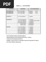 TABELA 1 - FLUTUADORES