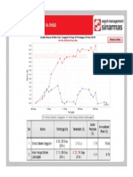 Grafik Buat Web (Simas Saham Unggulan) - 1 Bulan