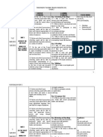 S RPT Bahasa Inggeris Tahun 2 PDF