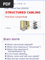 Structured Cabling New