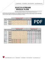 Select O Stream Nozzle Flow