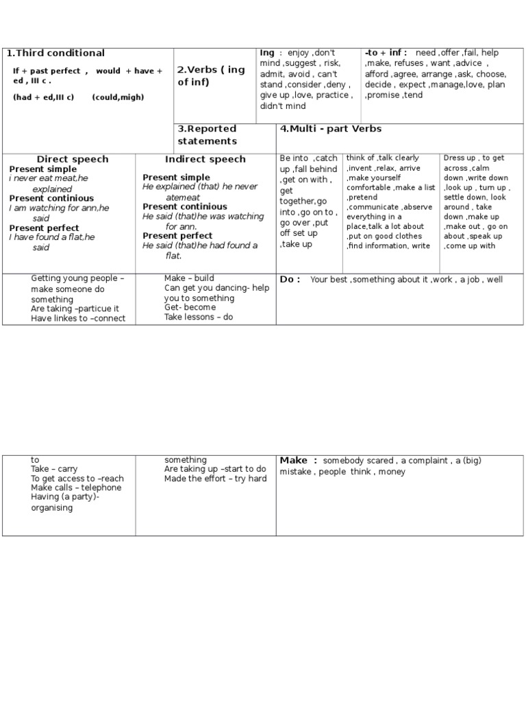 1.third Conditional 2.verbs (Ing of Inf) : Ing: Enjoy, Don't - To + Inf ...