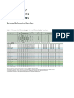 Pilkington Glass Range Data Sheet