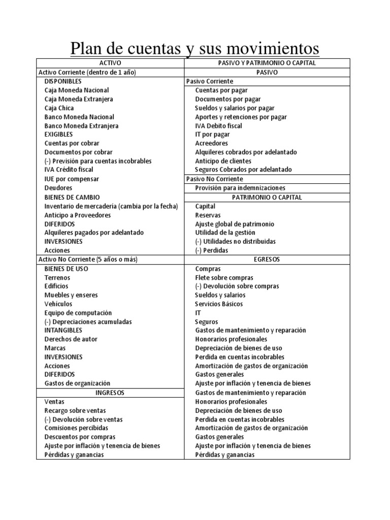 Plan de Cuentas y Movimientos Contables | PDF | Cheque | Bancos