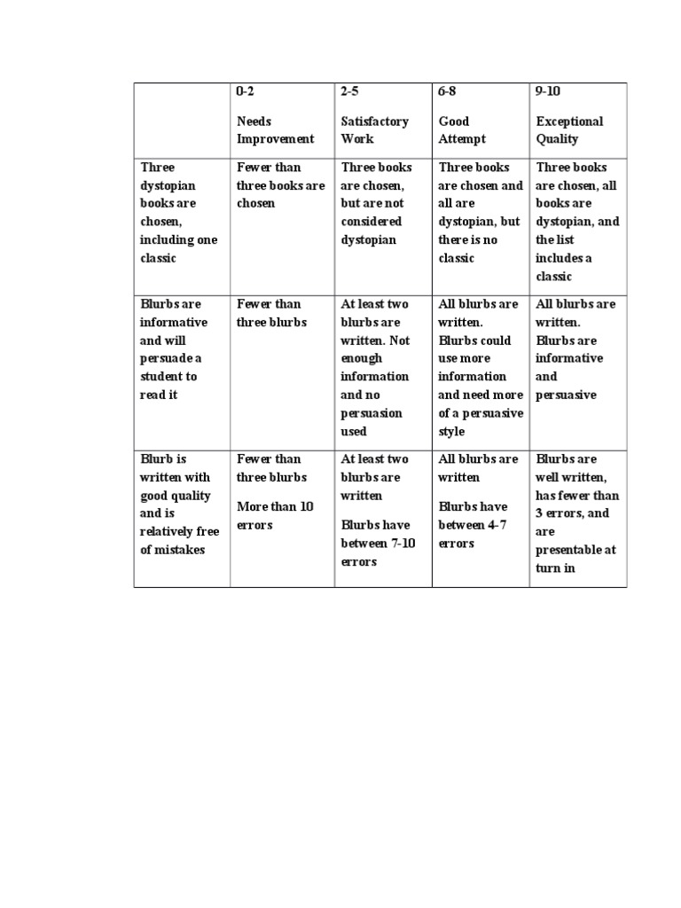 Webquest Rubric | PDF | Language Arts & Discipline