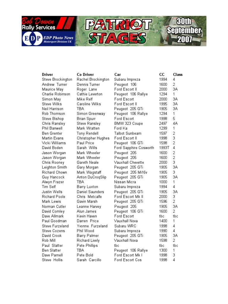 Rally Car Driver and Co-Driver List | PDF