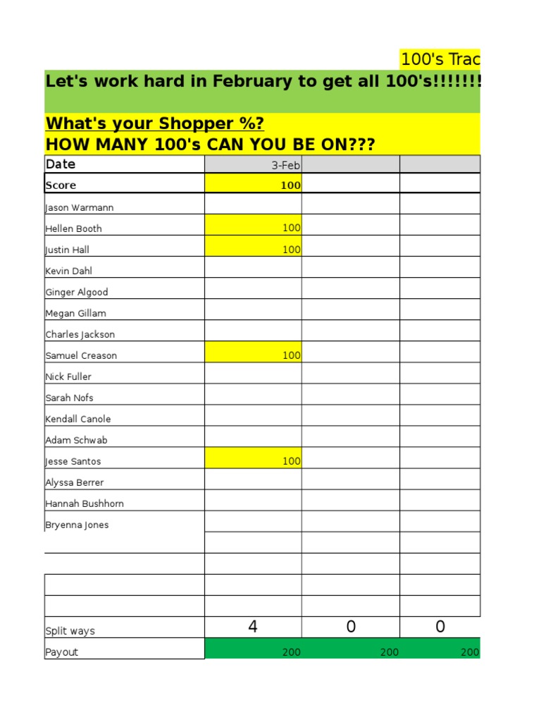February 100's Tracker and Scores | PDF