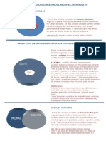 RESUMO Teoria Dos Círculos de Miguel Reale