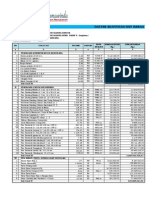 3 - Daftar Kuantitas & Harga