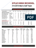 2014-15 Stats