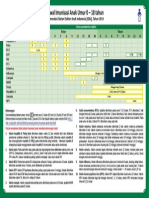 Jadwal Imunisasi 2014