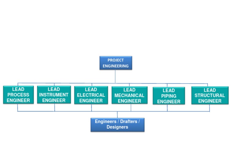 Engineering Organization Chart | PDF | Art | Technology & Engineering