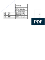 Price Quantity Elasticity 100 500 - 0.204568498 120 480 - 0.2244897959 140 470 - 0.1368421053 160 460 - 0.1612903226 180 455 - 0.0928961749 200 445 - 0.2111111111 220 440 - 0.1186440678