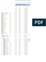 Error Status Total Value Currency Quantity Unit of Measure Resource