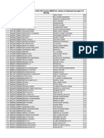 List of Se4lected Candidates Under Csss-2014