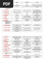 Trunk Range of Motion Overview | PDF | Anatomical Terms Of Motion ...