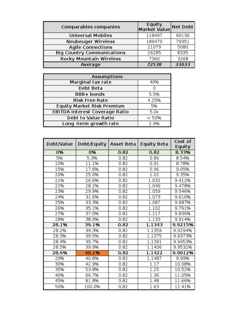 Case studies for valuation exam image